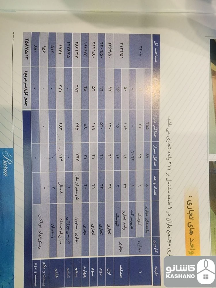 رهن و اجاره اداری 120 متری در دروس